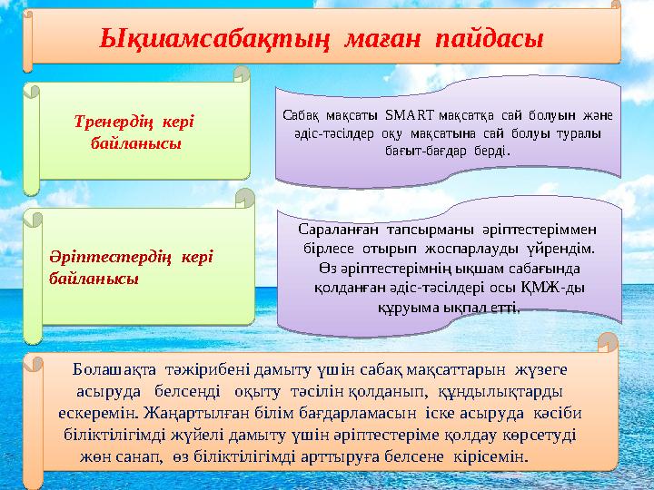 Ықшамсабақтың маған пайдасы Әріптестердің кері байланысы Тренердің кері байланысы Болашақта тәжірибені дамыту үшін саба