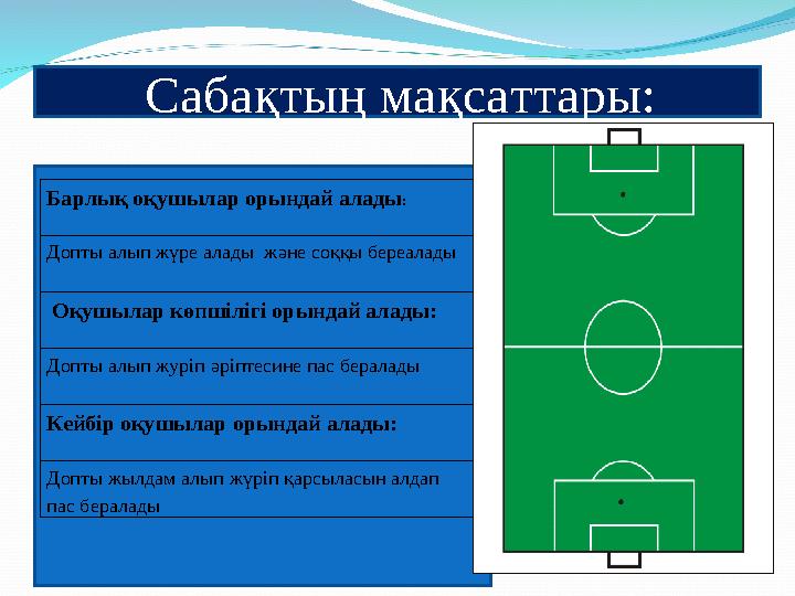 Саба қтың мақсаттары: Барлық оқушылар орындай алады : Допты алып жүре алады және соққы береалады Оқушылар көпшілігі орындай