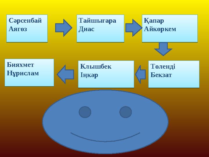 С әрсенбай Аягөз Тайшығара Диас Қапар Айкөркем Төленді БекзатКлышбек Іңкәр Бияхмет Нұрислам С әрсенбай Аягөз Тайшығара