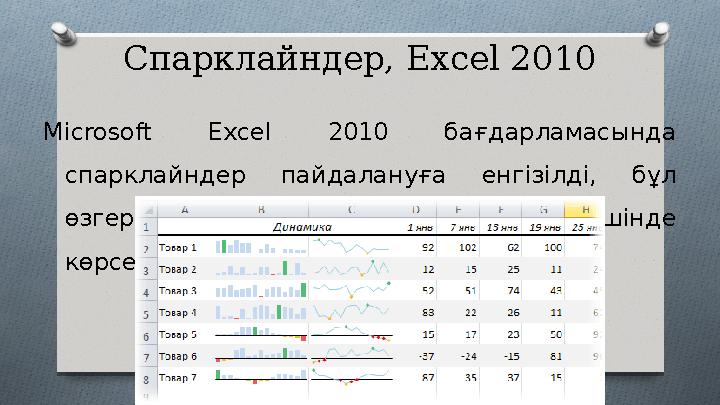 Спарклайндер, Excel 2010 Microsoft Excel 2010 бағдарламасында спарклайндер пайдалануға енгізілді, бұл өзгерістер шағын