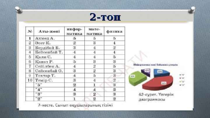 2-топ2-топ