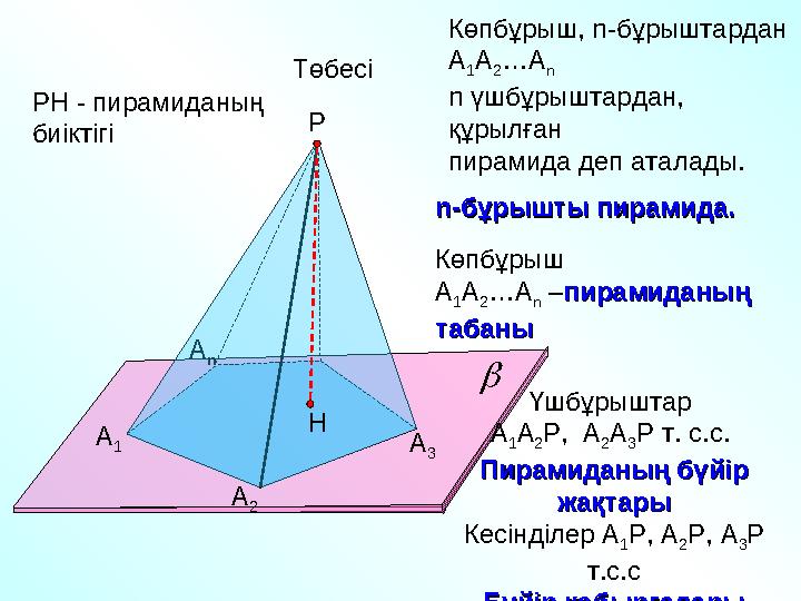 А 1 А 2А n Р А 3 Көпбұрыш, n- бұрыштардан А 1 А 2 …А n n үшбұрыштардан, құрылған пирамида деп аталады.Төбесі НРН - пира