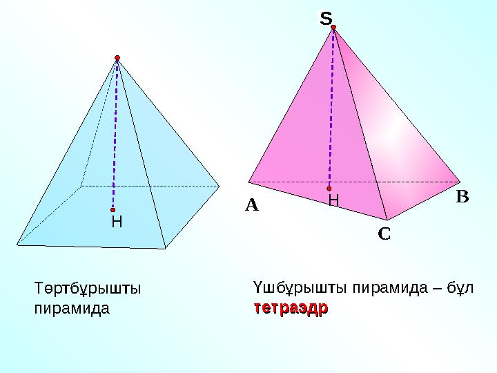 Үшбұрышты пирамида – бұл тетраэдртетраэдр СА ВS S Төртбұрышты пирамида Н Н