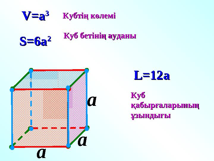 a V=aV=a 33 S=S= 66 aa 22 L=L= 1212 aaКубтің көлеміКубтің көлемі Куб бетінің ауданыКуб бетінің ауданы Куб Куб қабырғаларыныңқ