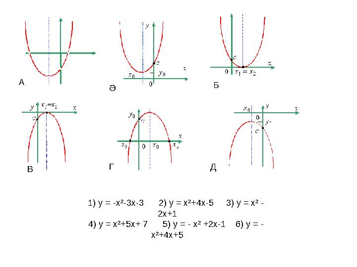 1) у = -х²-3х-3 2) у = х²+4х-5 3) у = х² - 2х+1 4) у = х²+5х+ 7 5) у = - х² +2х-1 6) у = - х²+4х+5А В Ә Б