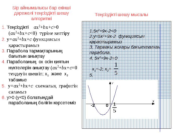 Бір айнымалысы бар екінші дәрежелі теңсіздікті шешу алгоритмі 1.5х 2 +9х-2 <0 2 .y= 5х 2 +9х-2 функциясын қарастырамыз 3 .