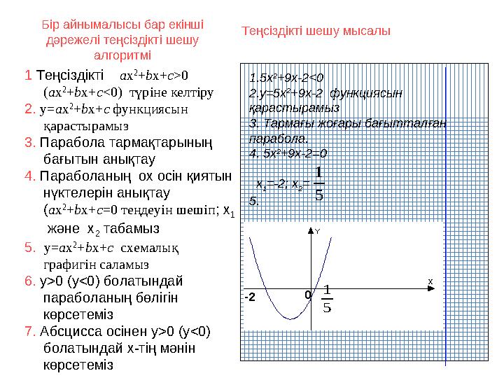 5 1 X Y-2 5 1 01 Теңсіздікті a x 2 + b x+ c >0 ( a x 2 + b x+ c < 0) түріне келтіру 2. y= a x 2 + b x+ c функция