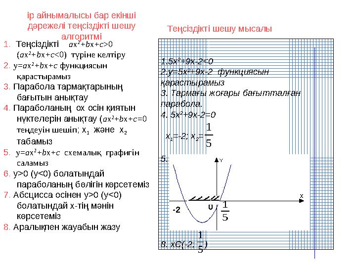 ір айнымалысы бар екінші дәрежелі теңсіздікті шешу алгоритмі 1.5х 2 +9х-2 <0 2 .y= 5х 2 +9х-2 функциясын қарастырамыз 3 . Т