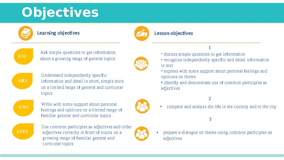 Objectives 6.S2 Ask simple questions to get information about a growing range of general topics Understand independently spec