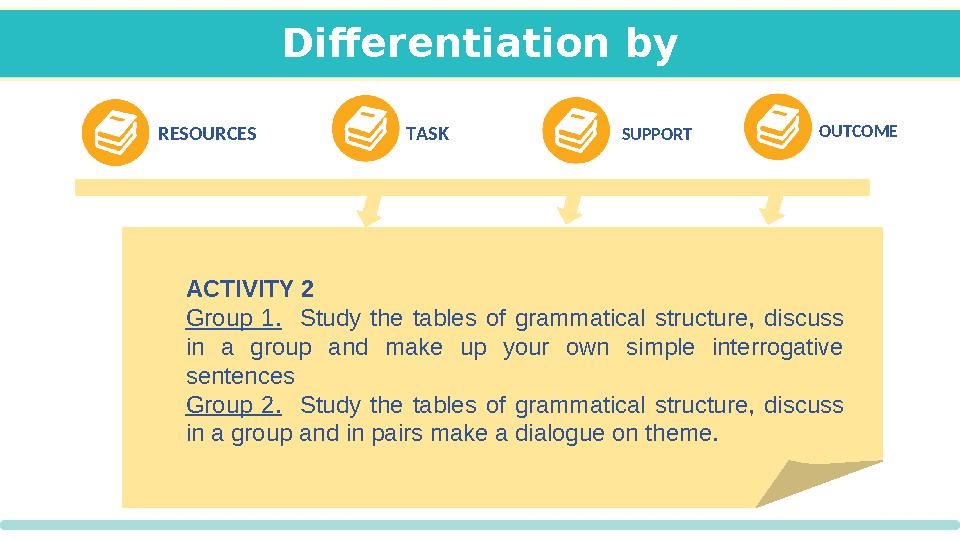 Differentiation by SUPPORT RESOURCES ACTIVITY 2 Group 1. Study the tables of grammatical structure , discuss in a