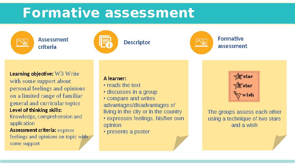 Formative assessment Assessment criteria Learning objective: W3 Write with some support about personal feelings and opinions