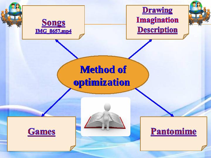 Method of Method of optimization optimization