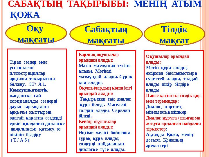 САБАҚТЫҢ ТАҚЫРЫБЫ: МЕНІҢ АТЫМ ҚОЖА Оқу мақсаты Сабақтың мақсаты Тілдік мақсат Тірек сөздер мен ұсынылған иллюстра