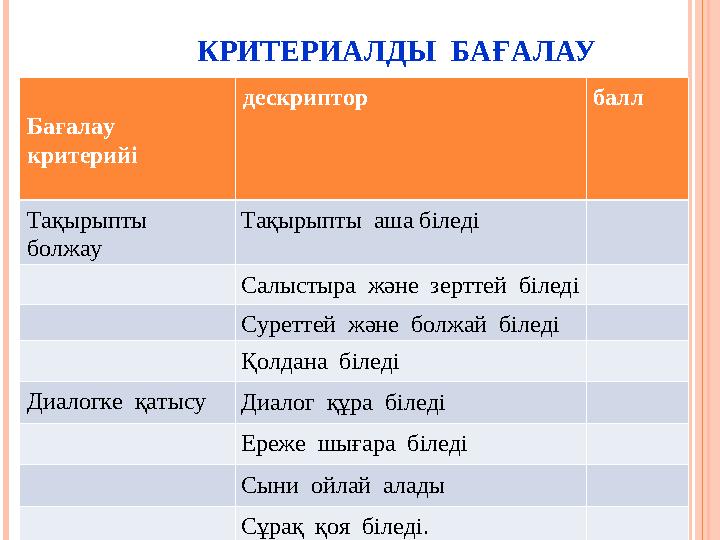 КРИТЕРИАЛДЫ БАҒАЛАУ Бағалау критерийі дескриптор балл Тақырыпты болжау Тақырыпты аша біледі Салыстыр