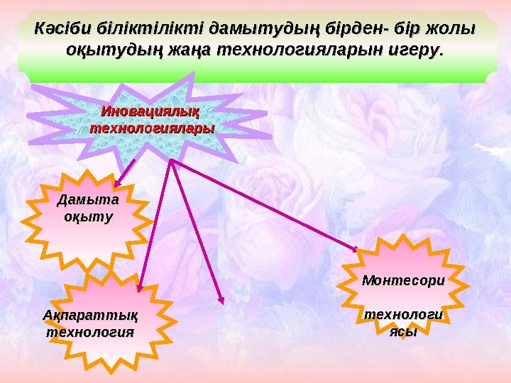 Кәсіби біліктілікті дамытудың бірден- бір жолы Кәсіби біліктілікті дамытудың бірден- бір жолы оқытудың жаңа технологияларын и