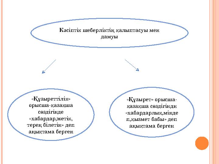 Кәсіптік шеберліктің қалыптасуы мен дамуы «Құзыреттілік» орысша-қазақша сөздігінде «хабардар,жетік, терең білетін» деп аңы