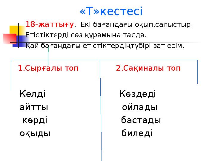 «Т»кестесі 18-жаттығу . Екі бағандағы оқып,салыстыр. Етістіктерді сөз құрам