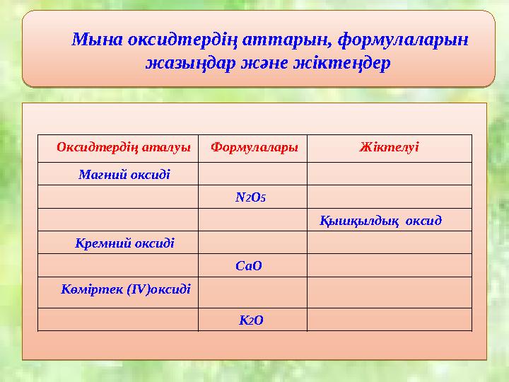 Мына оксидтердің аттарын, формулаларын жазыңдар және жіктеңдер Оксидтердің аталуы Формулалары Жіктелуі Магни