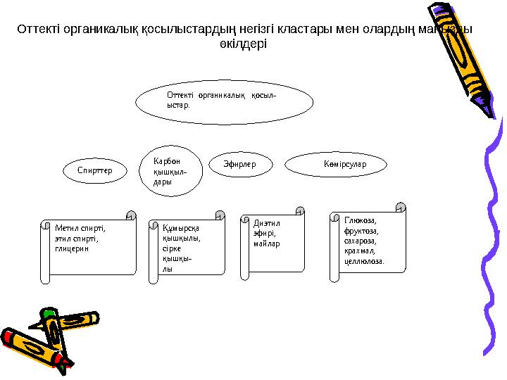 Оттекті органикалық қосылыстардың негізгі кластары мен олардың маңызды өкілдері Оттекті органикалық қосыл- ыстар. Спирттер