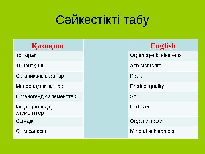 Жатырдың қынапшасы және жыныс мүшесі