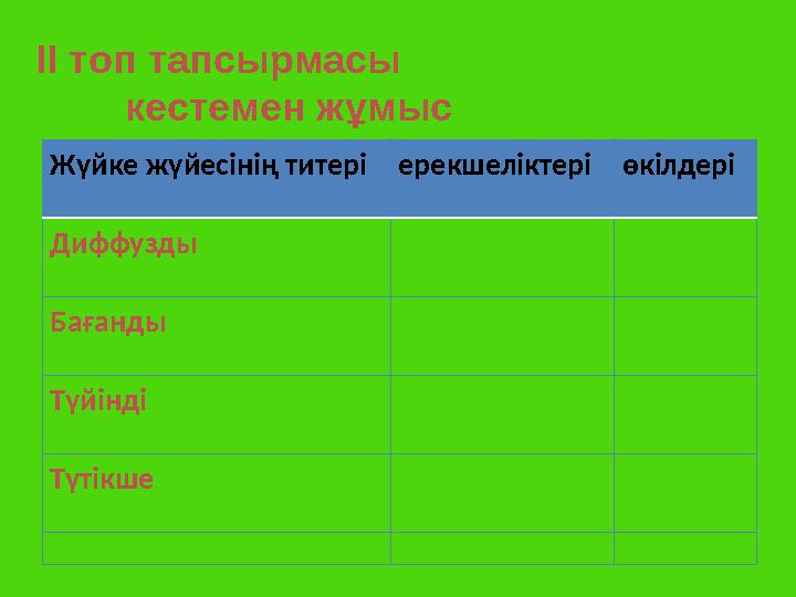 ІІ топ тапсырмасы кестемен жұмыс Жүйке жүйесінің титері ерекшеліктері өкілдері Диффузды Бағанды Түйінді Түтікше