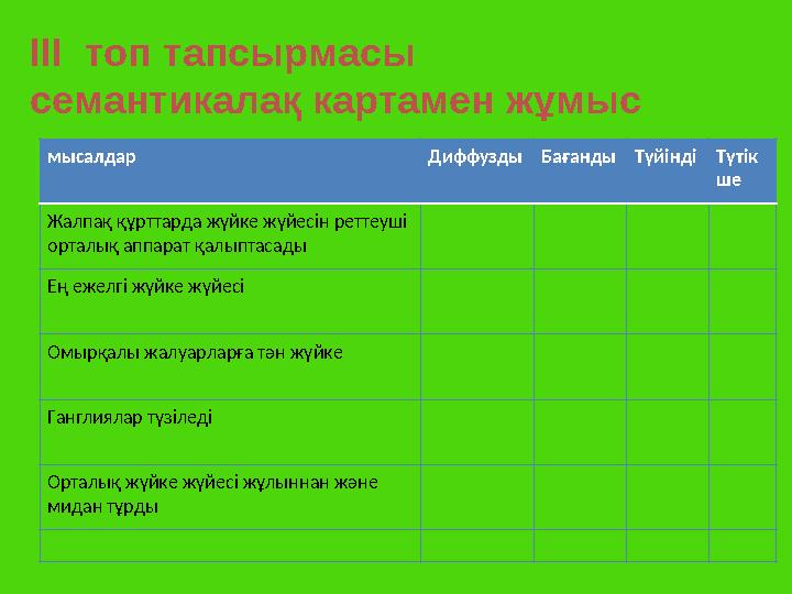 ІІІ топ тапсырмасы семантикалақ картамен жұмыс мысалдар Диффузды Бағанды Түйінді Түтік ше Жалпақ құрттарда жүйке жүйесін ретт