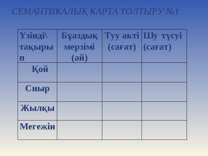 Үзінді\ тақыры п Б ұаздық мерзімі (ай) Туу акті (сағат) Шу түсуі (сағат) Қой Сиыр Жылқы МегежінСЕМАНТИКАЛЫҚ КАРТА ТОЛТЫ