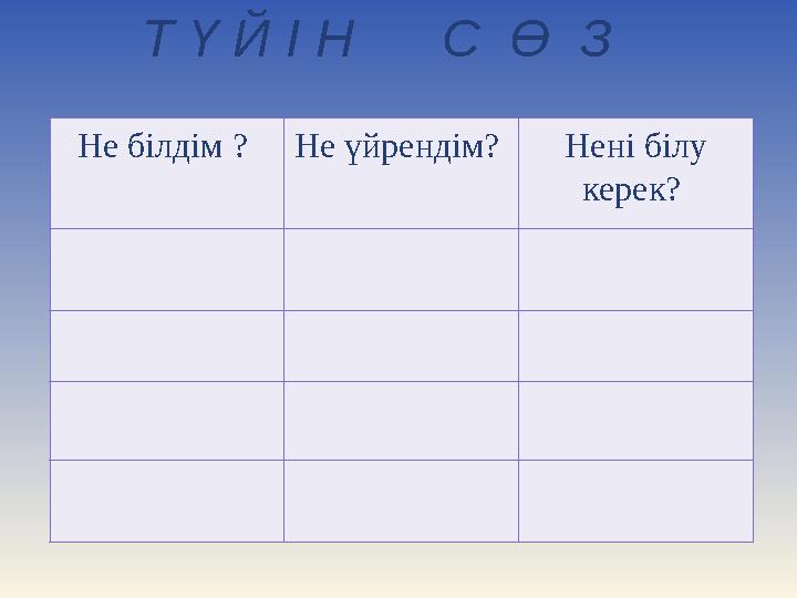 Не білдім ? Не үйрендім? Нені білу керек? Т Ү Й І Н С Ө З