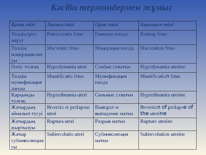 Қазақ тілі Латын тілі Орыс тілі Ағылшын тілі Төлдің іріп- шіруі Putrescentia fetus Гниение плода Rotting fetus Төлдің мацерация