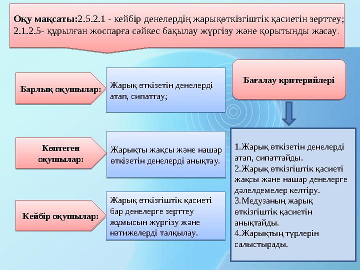 Көптеген оқушылар:Барлық оқушылар: Кейбір оқушылар: Бағалау критерийлері Жарық өткізетін денелерді атап, сипаттау; Жарықты