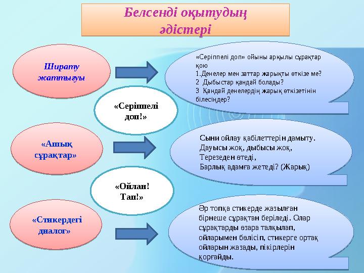 Белсенді оқытудың әдістері Ширату жаттығуы «Ашық сұрақтар» «Стикердегі диалог» Сыни ойлау қабілеттерін дамыту. Дауысы жоқ