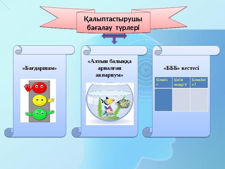 Қалыптастырушы бағалау түрлері «Бағдаршам» «Алтын балыққа арналған аквариум» «БББ» кестесі Білемін + Білгім келеді