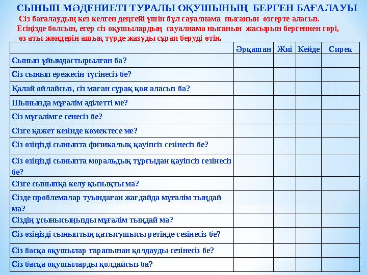 Әрқашан Жиі Кейде Сирек Сынып ұйымдастырылған ба ? Сіз сынып ережесін түсінесіз бе? Қалай ойлайсыз, сіз маған сұрақ қоя аласыз б