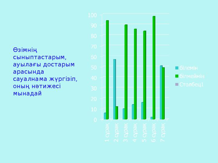 Өзімнің сыныптастарым, ауылағы достарым арасында сауалнама жүргізіп, оның нәтижесі мынадай