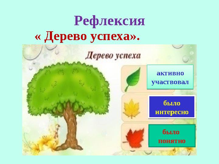 Рефлексия « Дерево успеха». активно участвовал было интересно было понятноактивно участвовал было интересно