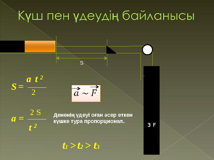 F 2F 3 FДененің үдеуі оған әсер еткен күшке тура пропорционал. S S = a t 2 2 a = t 22 S t 1 > t 2 > t 3