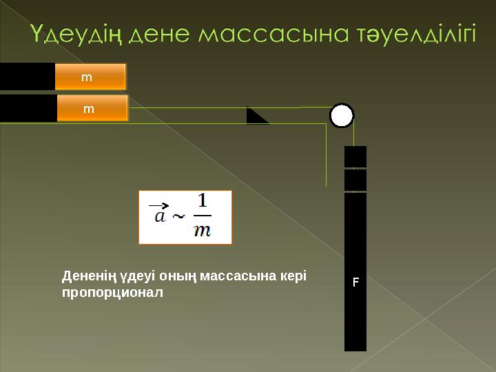 Fm m Дененің үдеуі оның массасына кері пропорционал