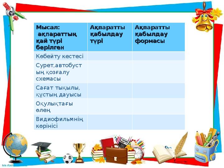 Мысал:Мысал: ақпараттың ақпараттың қай түрі қай түрі берілгенберілген Ақпаратты Ақпаратты қабылдау қабылдау түрітүрі Ақпа