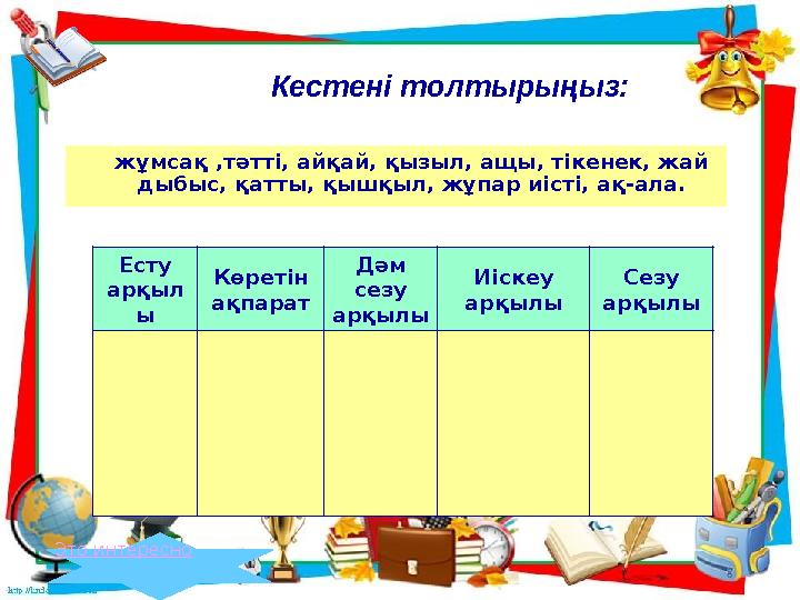 Кестені толтырыңыз: жұмсақ ,тәтті, айқай, қызыл, ащы, тікенек, жай дыбыс, қатты, қышқыл, жұпар иісті, ақ-ала. Есту арқыл ы Көр