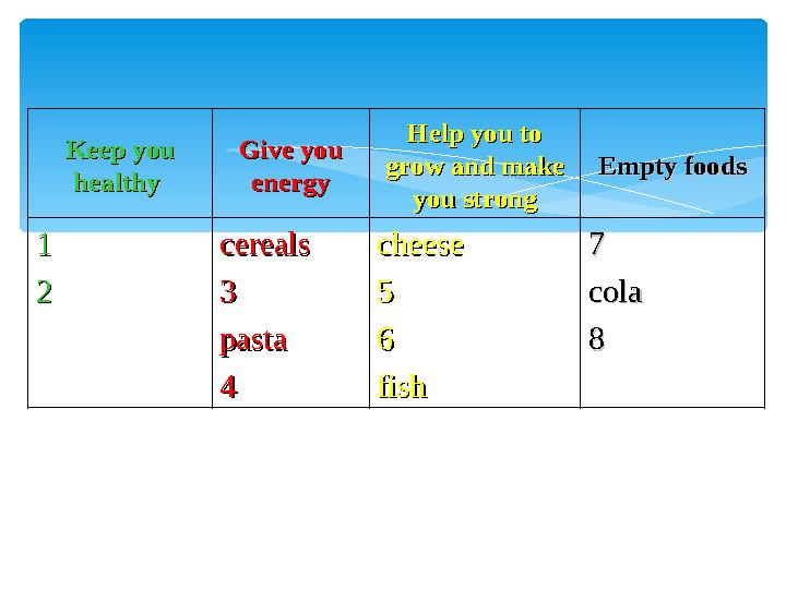 Keep you Keep you healthy healthy Give you Give you energyenergy Help you to Help you to grow and make grow and make you st