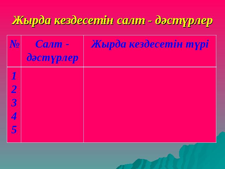 Жырда кездесетін салт - дәстүрлерЖырда кездесетін салт - дәстүрлер № Салт - дәстүрлер Жырда кездесетін түрі 1 2 3 4 5