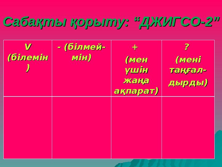 Сабақты қорыту: “ДЖИГСО-2”Сабақты қорыту: “ДЖИГСО-2” VV (білемін(білемін )) - (білмей-- (білмей- мін)мін) + + (мен (мен үші