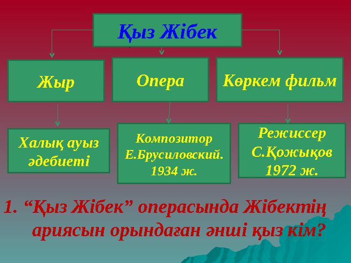 Қыз ЖібекҚыз Жібек Жыр Опера Көркем фильм Халық ауыз әдебиеті Композитор Е.Брусиловский. 1934 ж. Режиссер С.Қожықов 1972 ж.Қыз