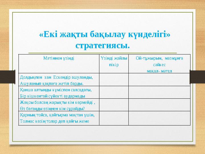 Мәтіннен үзінді Үзінді жайлы пікір Ой-тұжырым, мазмұнға сәйкес мақал- мәтел Долдықпен хан Ескендір ашуланды, Ашуланып қақпа