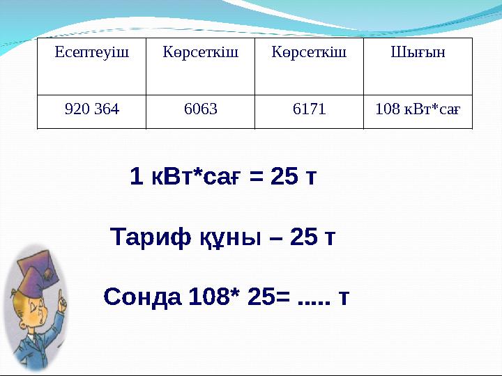 Есептеуіш Көрсеткіш Көрсеткіш Шығын 920 364 6063 6171 108 кВт*сағ 1 кВт*сағ = 25 т Тариф құны – 25 т