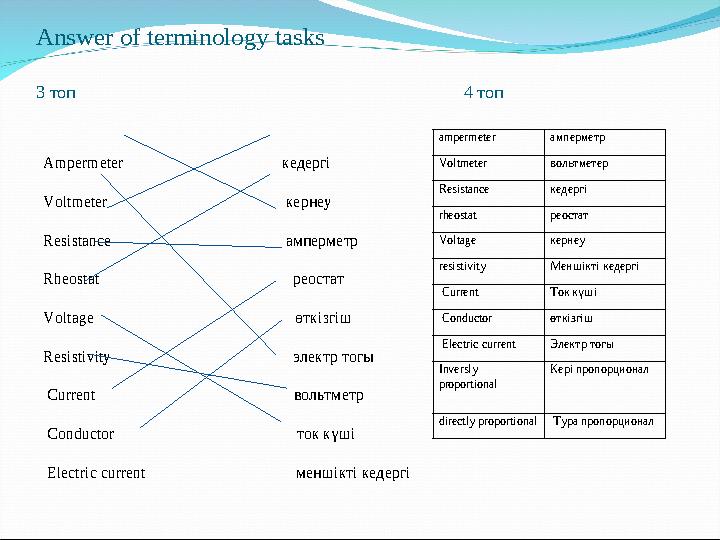 Answer of terminology tasks 3 топ 4 топ A