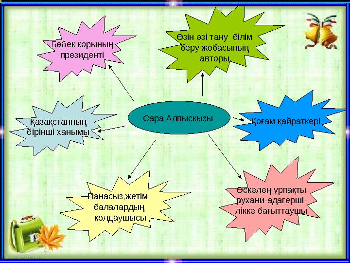 Сара Алпысқызы Бөбек қорының президенті Өзін өзі тану білім беру жобасының авторы. Қоғам қайраткері Өскелең ұрпақты рух