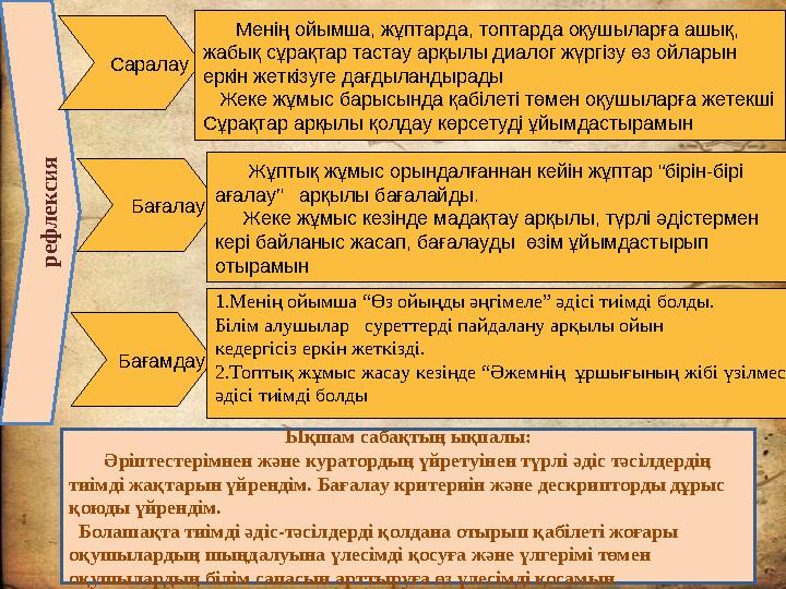 Ықшам сабақтың ықпалы: Әріптестерімнен және куратордың үйретуінен түрлі әдіс тәсілдердің тиімді жақтарын үйрендім. Баға