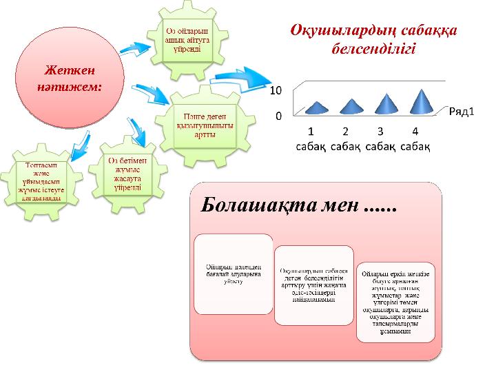 Жеткен нәтижем:Жеткен нәтижем: