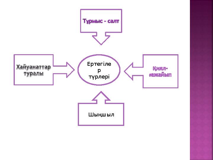 Ертегіле р түрлері Шыңшыл